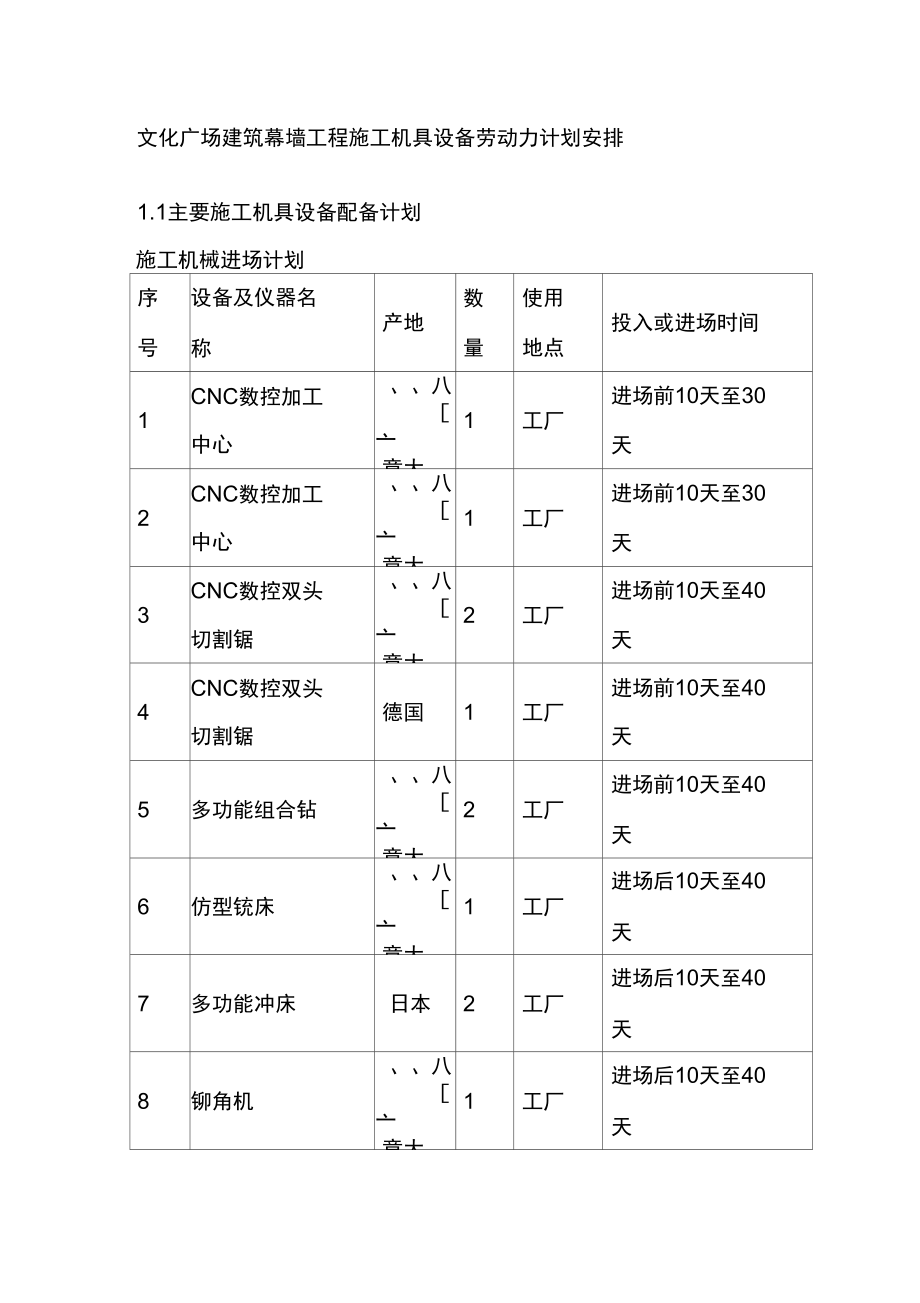 文化广场建筑幕墙工程施工机具设备劳动力计划安排_第1页