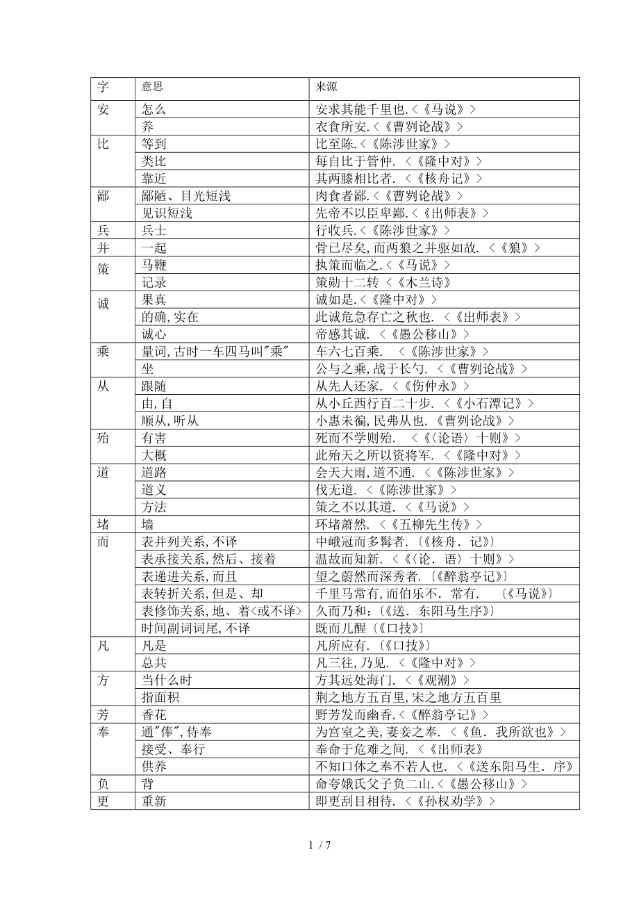 2015年初中文言文词语138个(包括解释和出处)_第1页