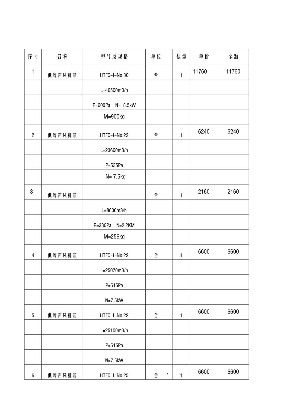 暖通工程各种风机百叶风口和防火阀报价_第1页