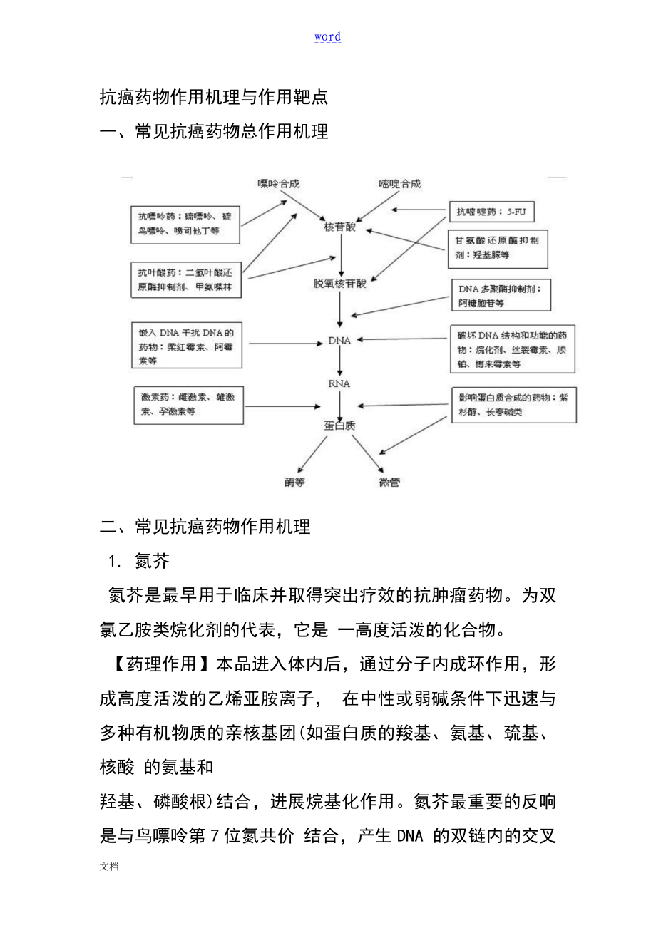 抗癌药物作用机理及作用靶点_第1页