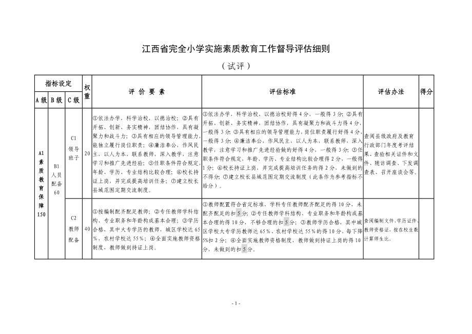 江西省完全小学实施素质教育工作督导评估细则_第1页