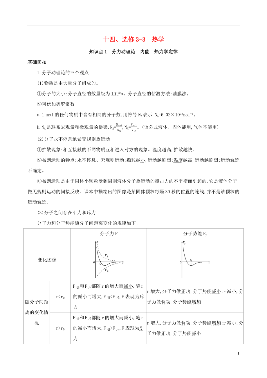 （課標(biāo)版）2020屆高考物理二輪復(fù)習(xí) 基礎(chǔ)回扣14 十四、選修3-3 熱學(xué)_第1頁