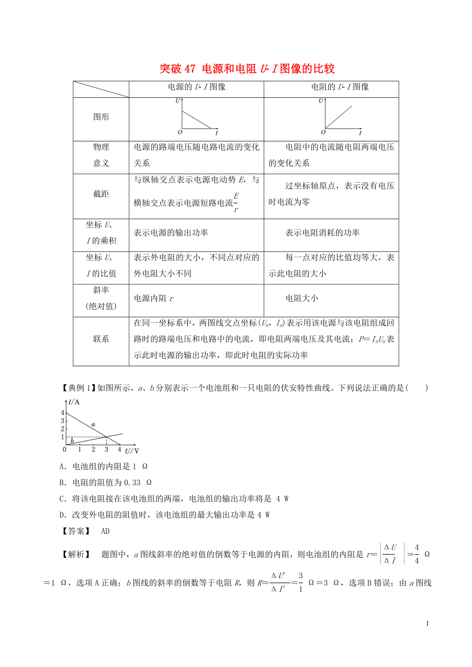 2019高考物理一輪復(fù)習(xí) 微專題系列之熱點專題突破 專題47 電源和電阻U-I圖像的比較學(xué)案_第1頁