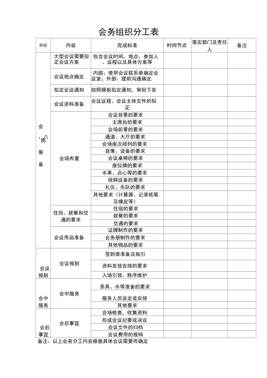 14、会议准备组织分工表_第1页