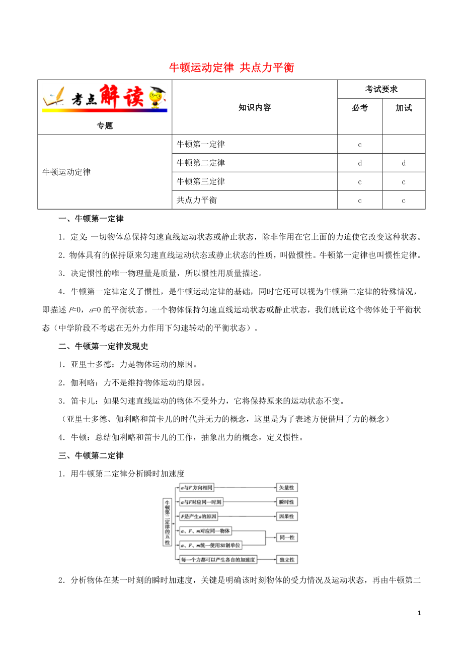 浙江新高考備戰(zhàn)2020年高考物理 考點(diǎn)一遍過 考點(diǎn)06 牛頓運(yùn)動定律 共點(diǎn)力平衡（含解析）_第1頁