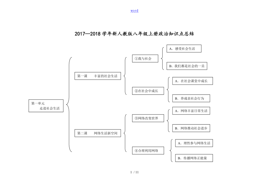 初二上政治新人教版_第1页