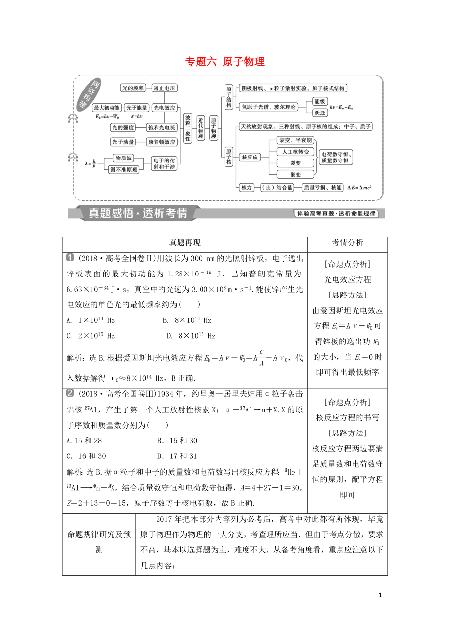 2019屆高考物理二輪復(fù)習(xí) 專題六 原子物理學(xué)案_第1頁(yè)