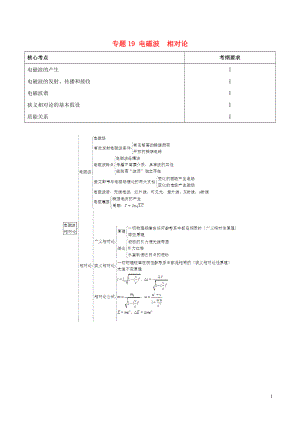 備戰(zhàn)2019年高考物理 高頻考點(diǎn)解密 專題19 電磁波相對(duì)論教學(xué)案