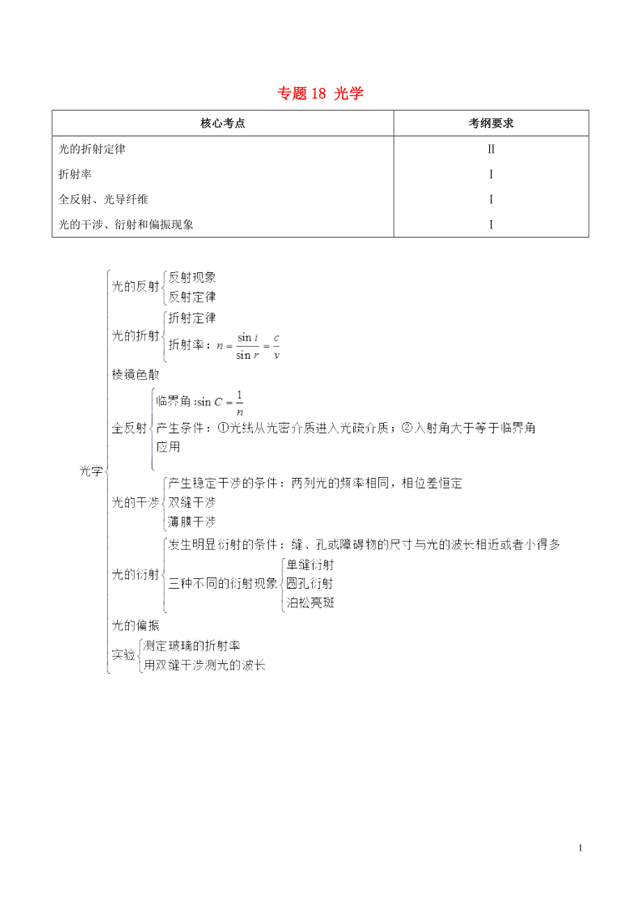 備戰(zhàn)2019年高考物理 高頻考點(diǎn)解密 專題18 光學(xué)教學(xué)案_第1頁