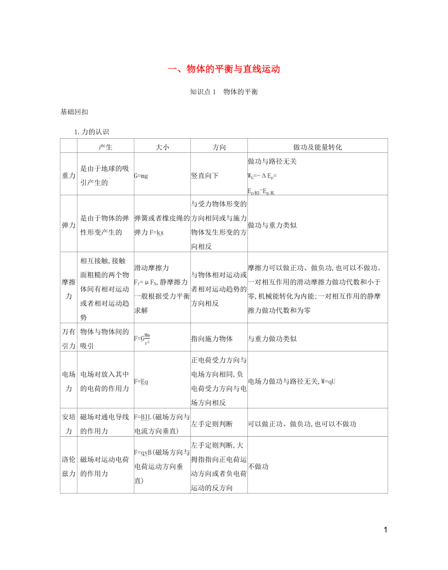 2020年高考物理二輪復(fù)習(xí) 考前沖刺1 基礎(chǔ)回扣1 物體的平衡與直線運(yùn)動(dòng)精練（含解析）_第1頁(yè)