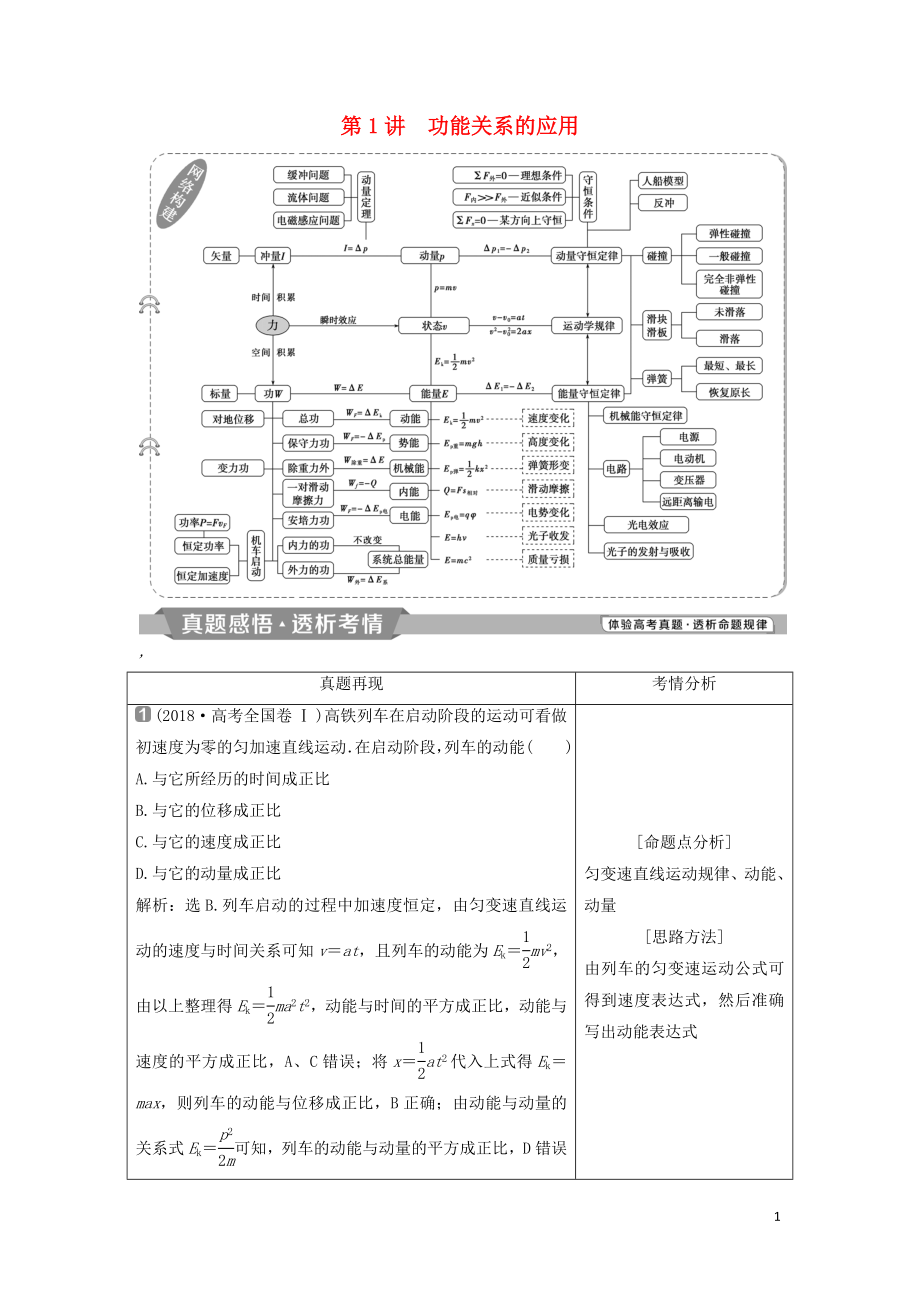 2019屆高考物理二輪復(fù)習(xí) 專題二 動量與能量 第1講 功能關(guān)系的應(yīng)用學(xué)案_第1頁