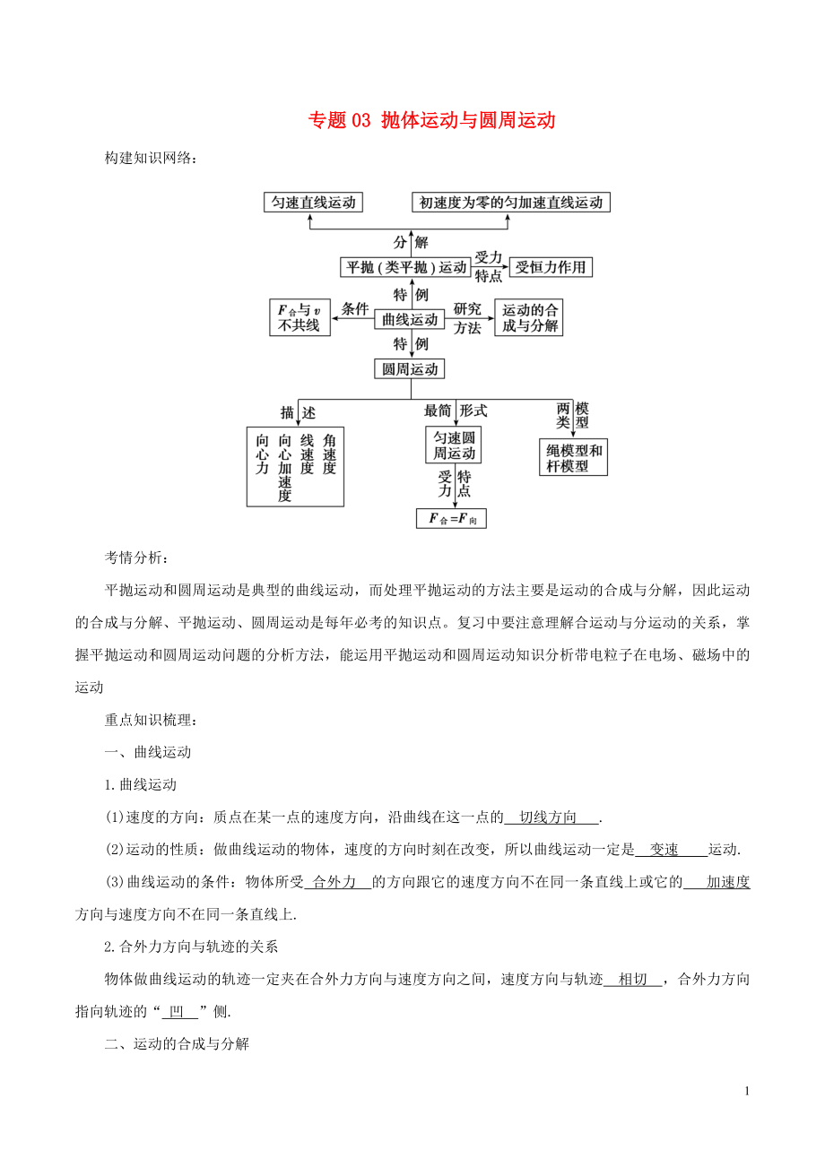 2018年高考物理二輪復(fù)習(xí) 專題03 拋體運(yùn)動與圓周運(yùn)動學(xué)案_第1頁