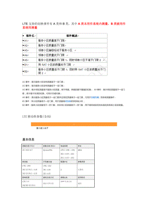 A1-B2事件 (LTE)