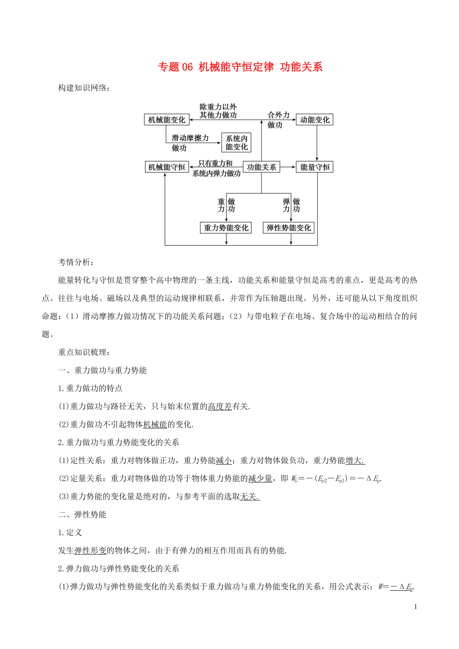 2018年高考物理二輪復習 專題06 機械能守恒定律 功能關(guān)系學案_第1頁