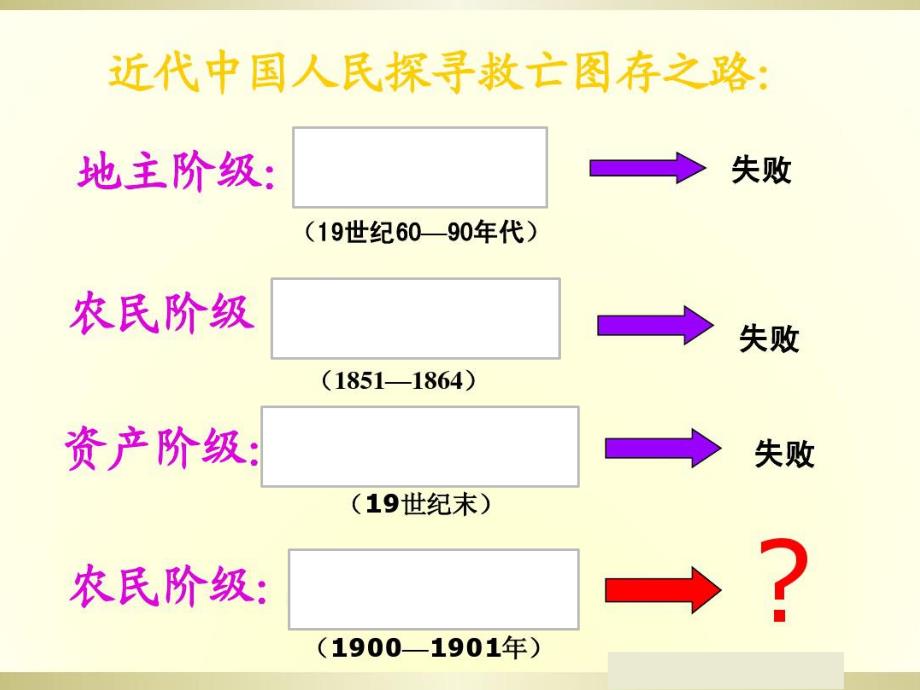 第7课 义和团运动和八国联军侵华_第1页