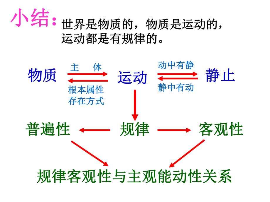 第五课一框意识的本质_第1页