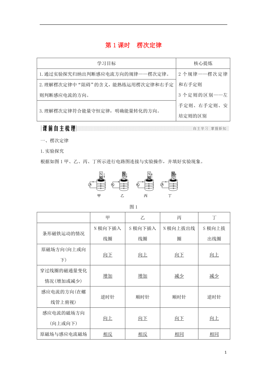 （新課標(biāo)）2018-2019學(xué)年高考物理 主題三 電磁感應(yīng)及其應(yīng)用 3.1 電磁感應(yīng) 3.1.3 第1課時 楞次定律學(xué)案 新人教版選修3-2_第1頁