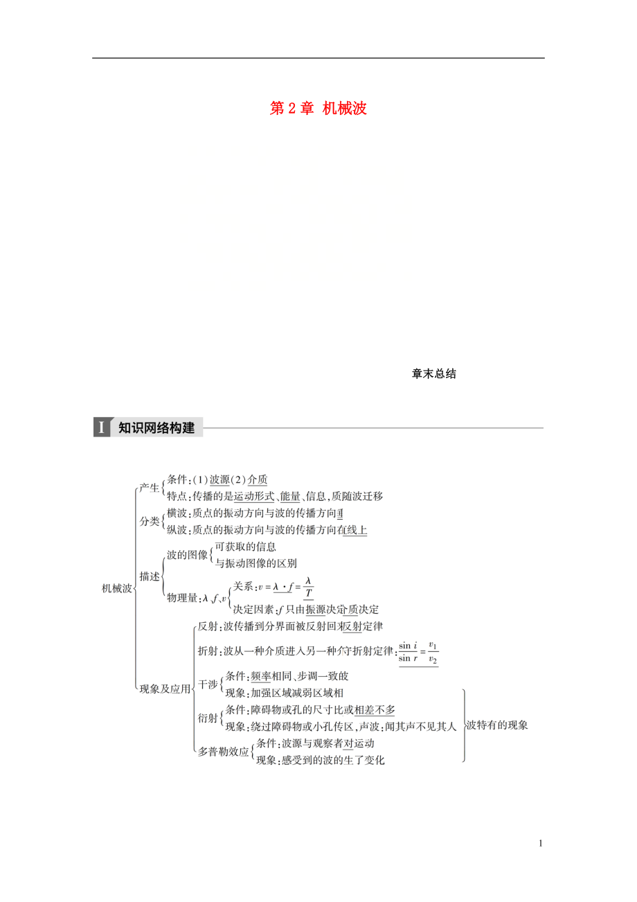 2017-2018學(xué)年高中物理 第2章 機(jī)械波章末總結(jié)學(xué)案 滬科版選修3-4_第1頁(yè)