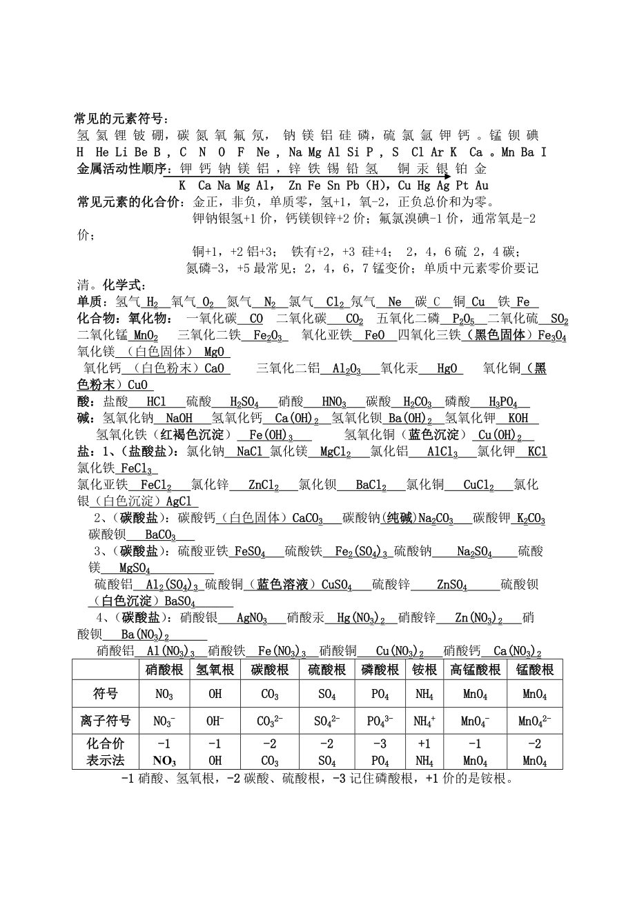 九年级化学常见的元素符号_第1页