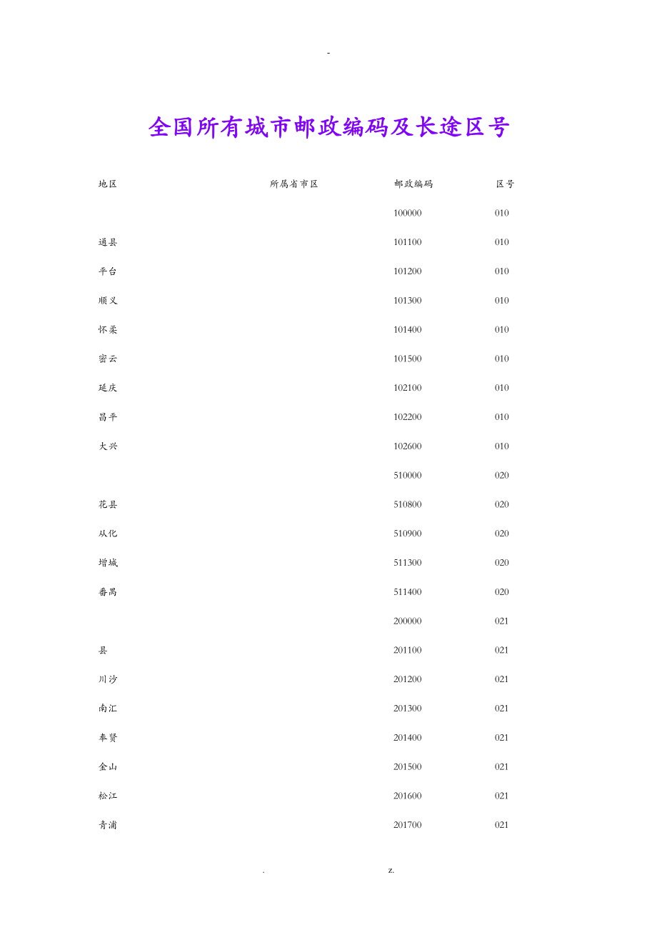 全国所有城市邮政编码_第1页