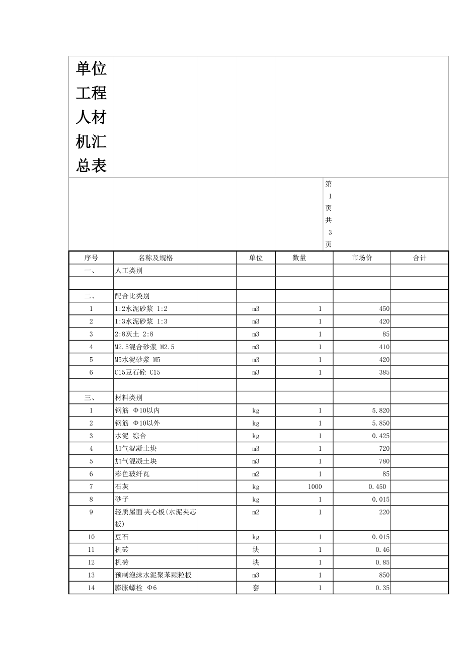 单位工程人材机汇总表_第1页