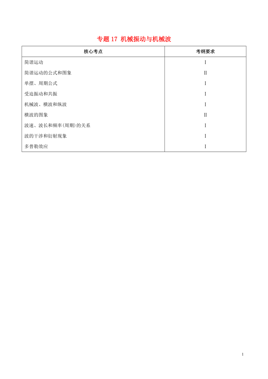 備戰(zhàn)2019年高考物理 高頻考點(diǎn)解密 專題17 機(jī)械振動(dòng)與機(jī)械波教學(xué)案_第1頁(yè)