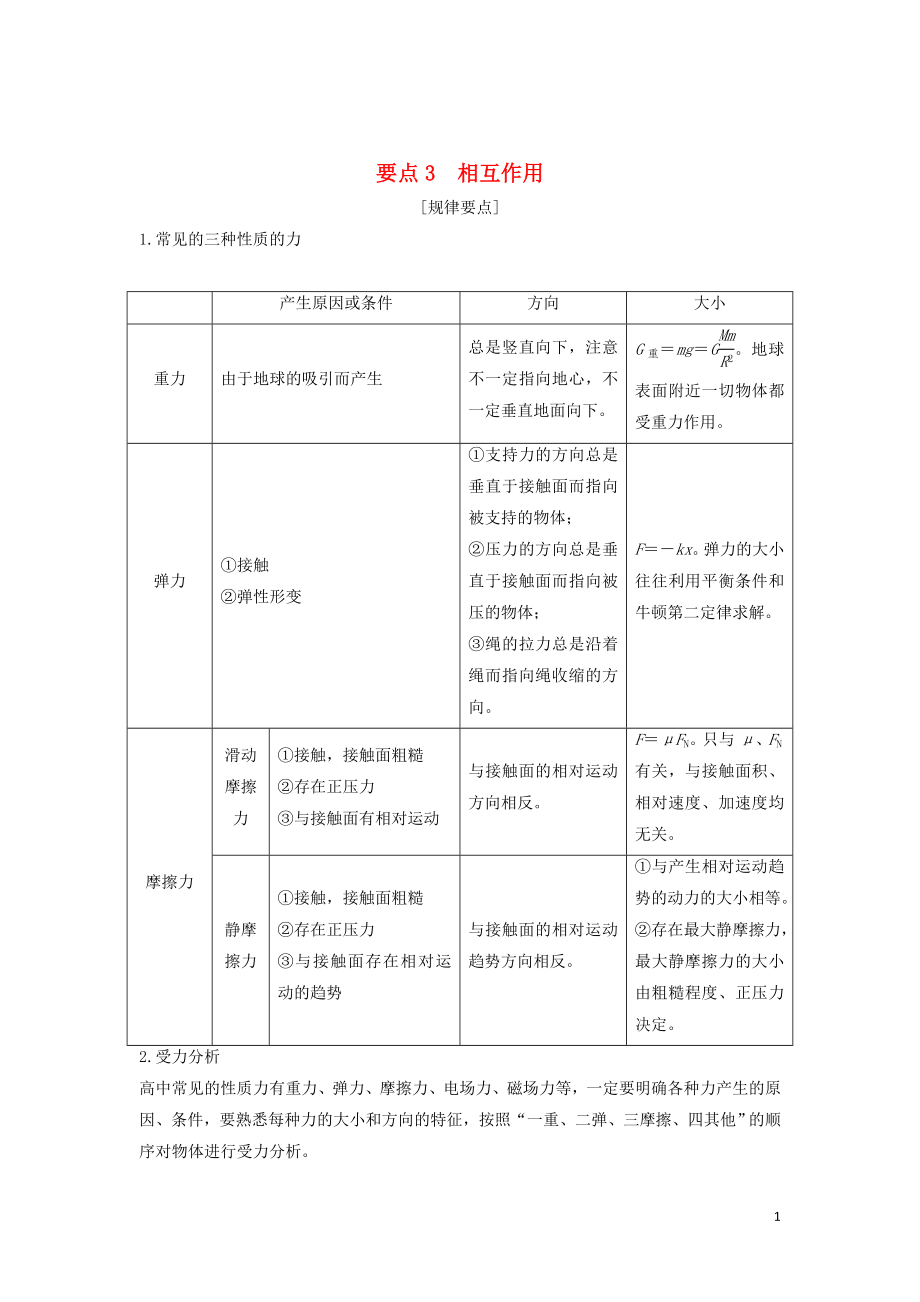 （江蘇專用）2019高考物理二輪復習 要點回扣 專題3 相互作用學案_第1頁