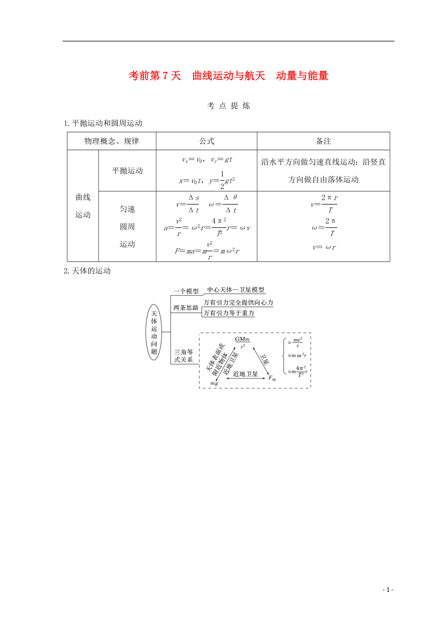 （全國通用）2018年高考物理二輪復習 考前第7天 曲線運動與航天 動量與能量學案_第1頁