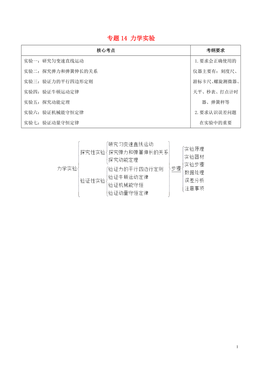 備戰(zhàn)2019年高考物理 高頻考點解密 專題14 力學實驗教學案_第1頁