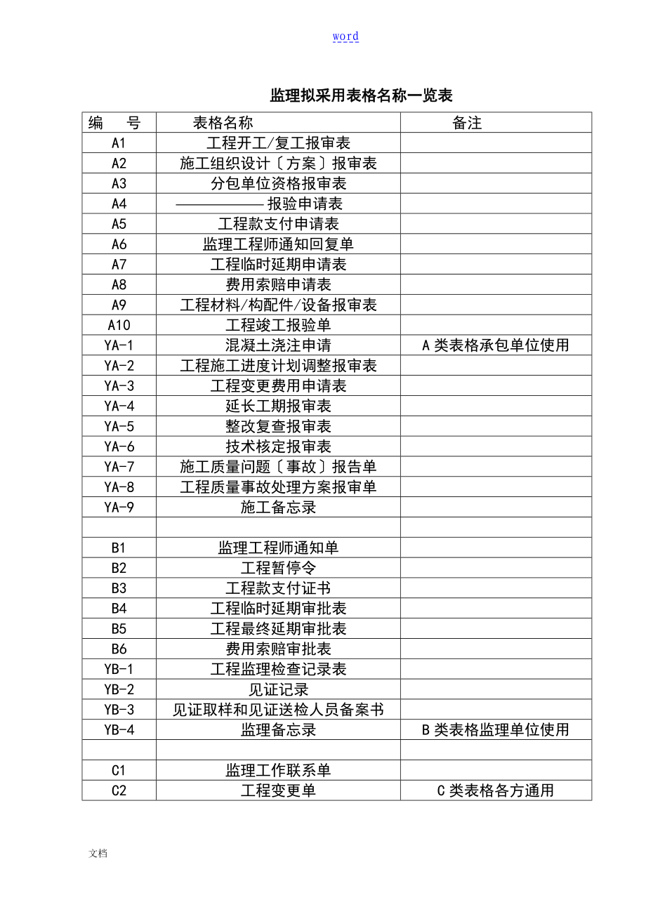 贵州省监理专业用表格全部表格_第1页
