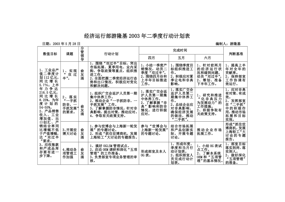 季度行动计划表计划表_第1页