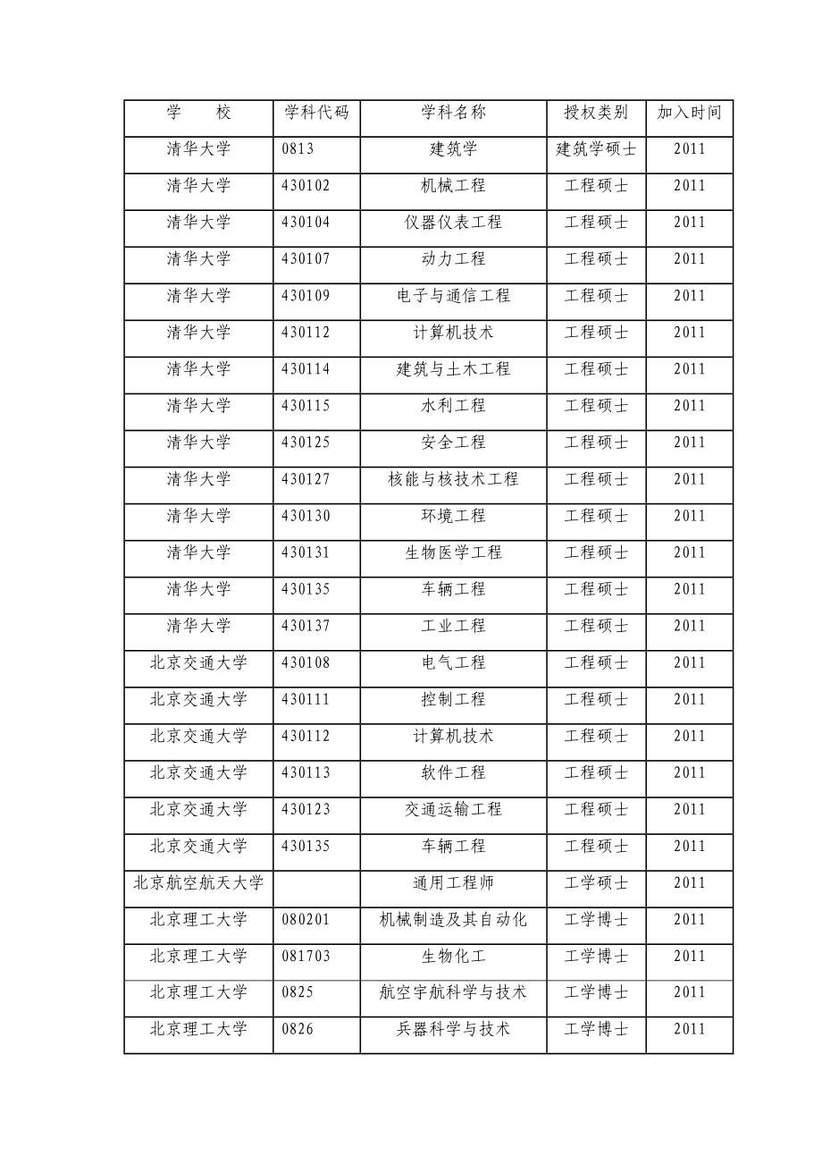 卓越工程师计划研究生专业_第1页