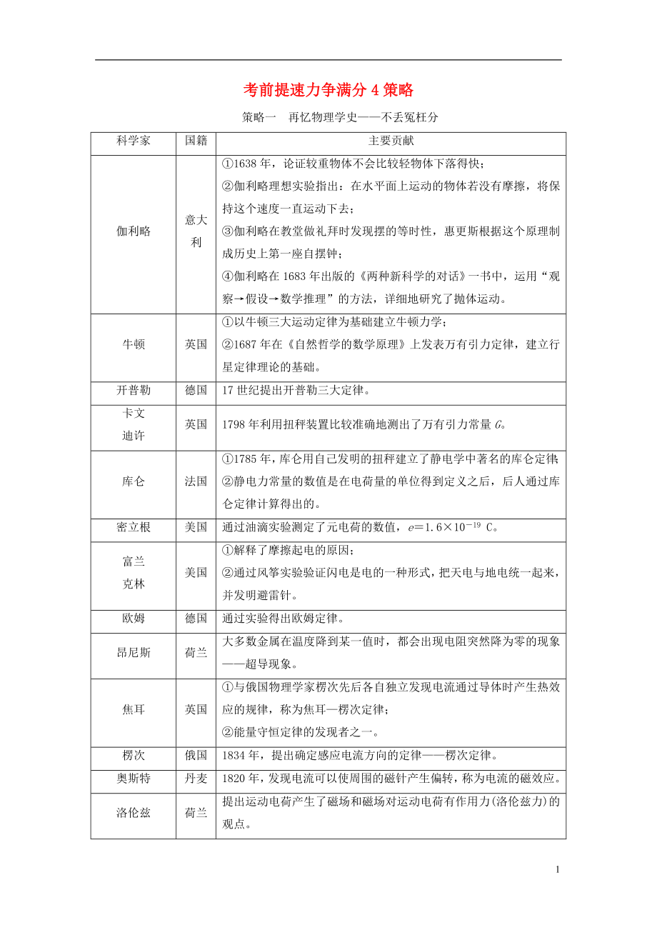 （江蘇選考）2018版高考物理二輪復(fù)習(xí) 第二部分 考前提速力爭滿分4策略學(xué)案_第1頁