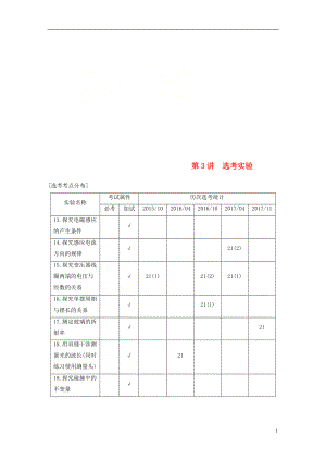 （浙江選考）2018版高考物理二輪復習 專題六 實驗題題型強化 第3講 選考實驗學案