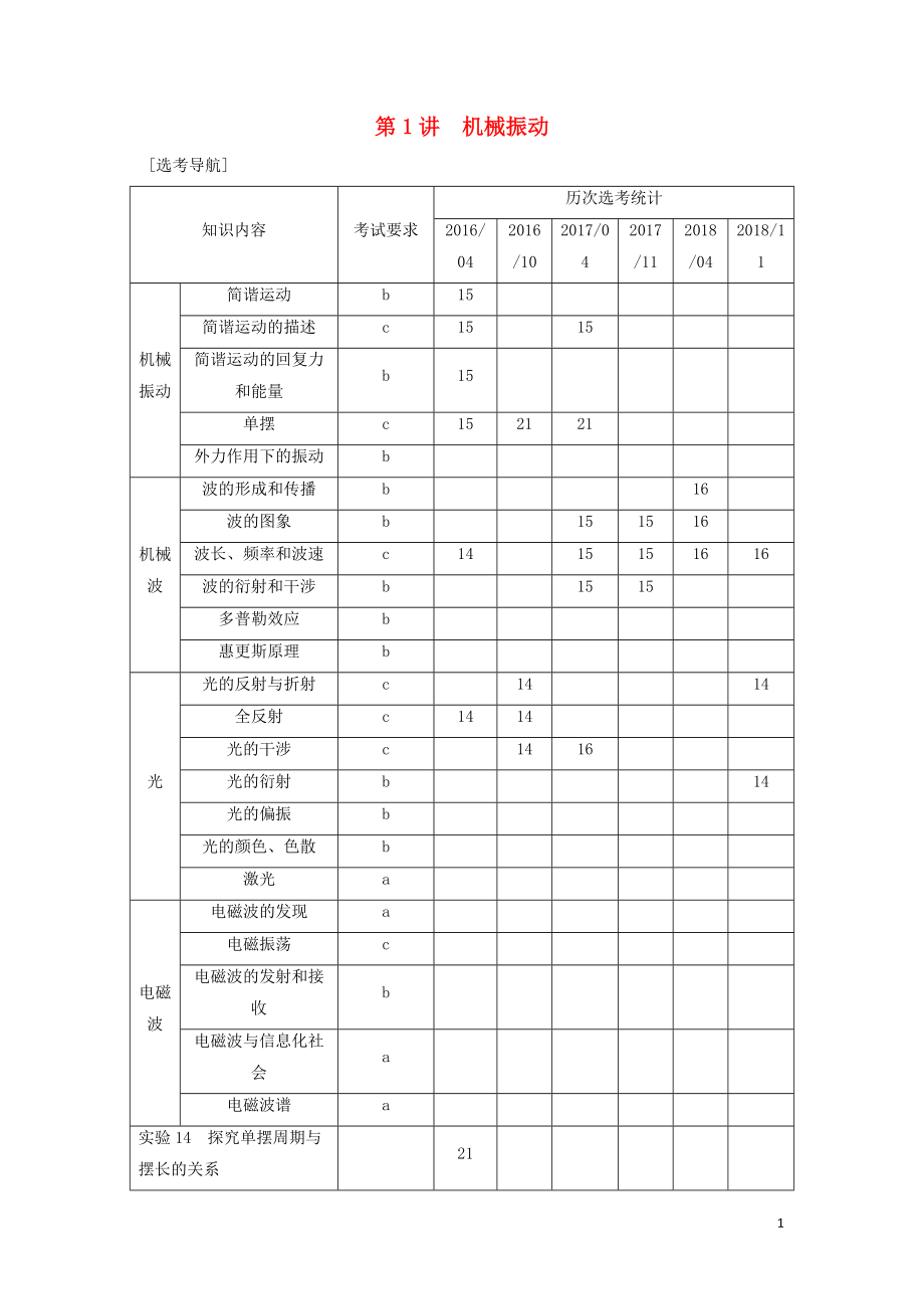 （浙江選考）2020版高考物理一輪復(fù)習(xí) 第11章 機(jī)械振動(dòng) 機(jī)械波 光 電磁波 第1講 機(jī)械振動(dòng)學(xué)案_第1頁(yè)