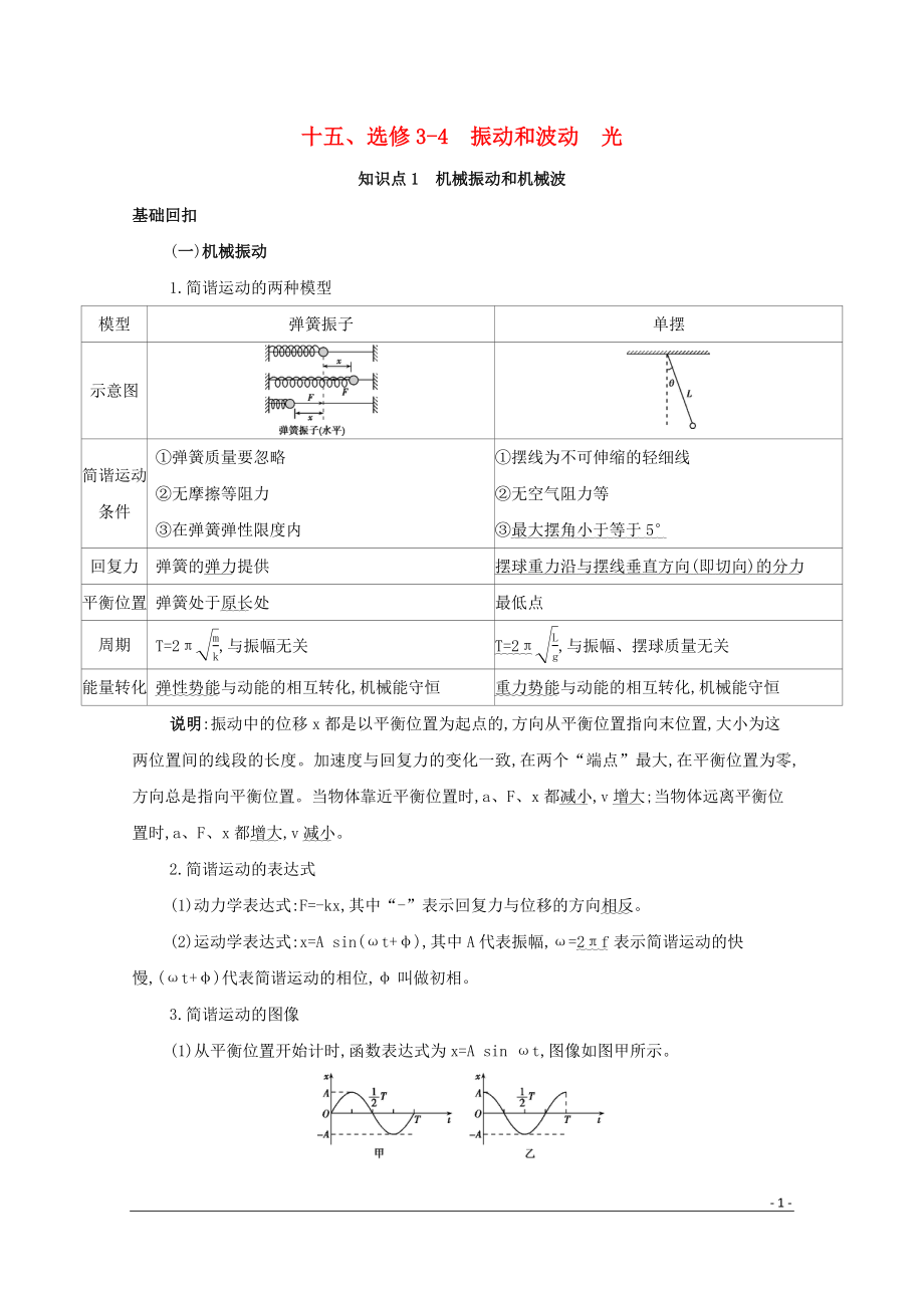 （課標(biāo)版）2020屆高考物理二輪復(fù)習(xí) 基礎(chǔ)回扣15 十五、選修3-4 振動(dòng)和波動(dòng) 光_第1頁(yè)