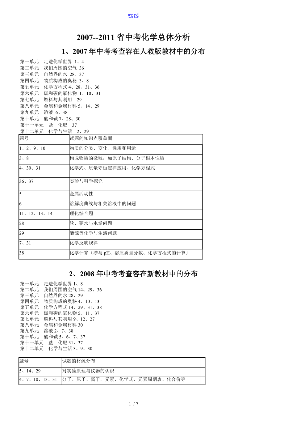 河北省中学考试化学总体分析资料报告_第1页