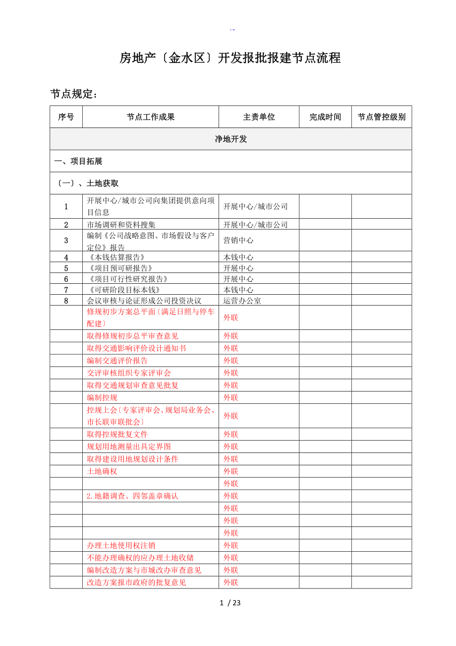郑州市房地产项目开发报批报建节点流程超详细_第1页