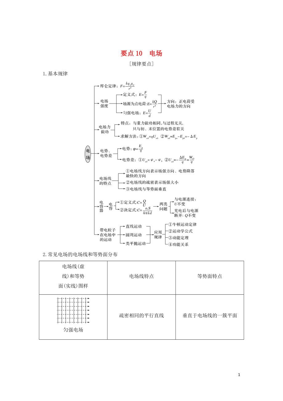 （江蘇專用）2019高考物理二輪復(fù)習(xí) 要點回扣 專題10 電場學(xué)案_第1頁