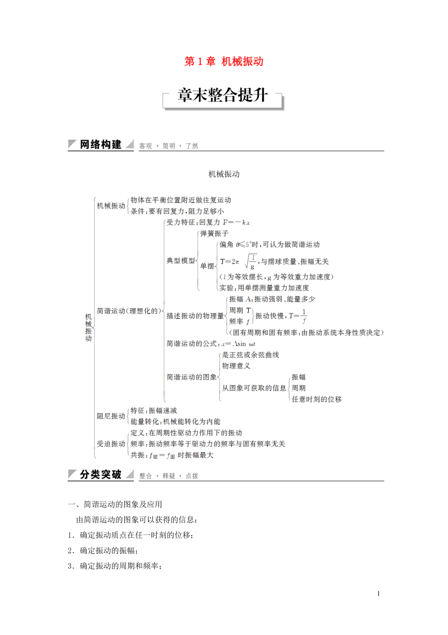 2018-2019學年高中物理 第1章 機械振動章末整合提升學案 魯科版選修3-4_第1頁