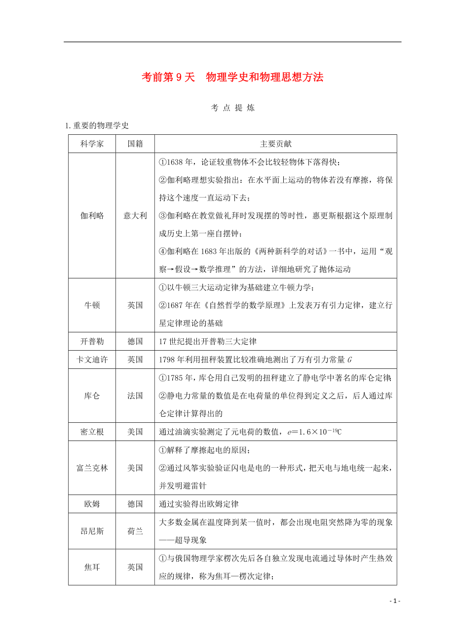 （全国通用）2018年高考物理二轮复习 考前第9天 物理学史和物理思想方法学案_第1页