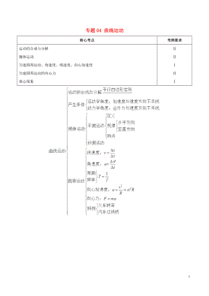 備戰(zhàn)2019年高考物理 高頻考點(diǎn)解密 專題04 曲線運(yùn)動(dòng)教學(xué)案