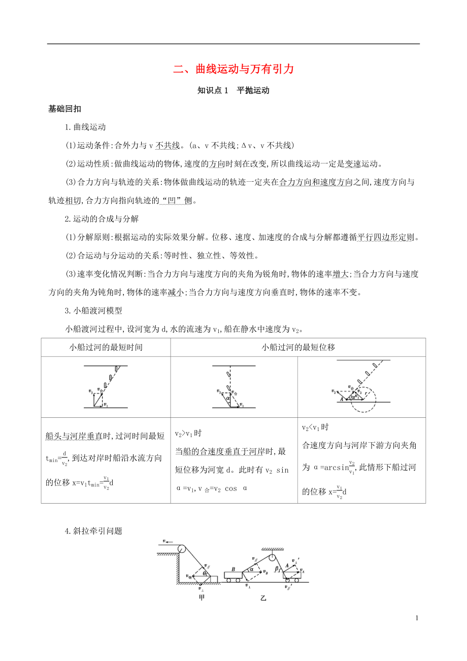 （課標(biāo)版）2020屆高考物理二輪復(fù)習(xí) 基礎(chǔ)回扣2 二、曲線運(yùn)動(dòng)與萬有引力_第1頁(yè)