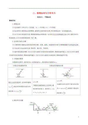 （課標(biāo)版）2020屆高考物理二輪復(fù)習(xí) 基礎(chǔ)回扣2 二、曲線運(yùn)動(dòng)與萬有引力