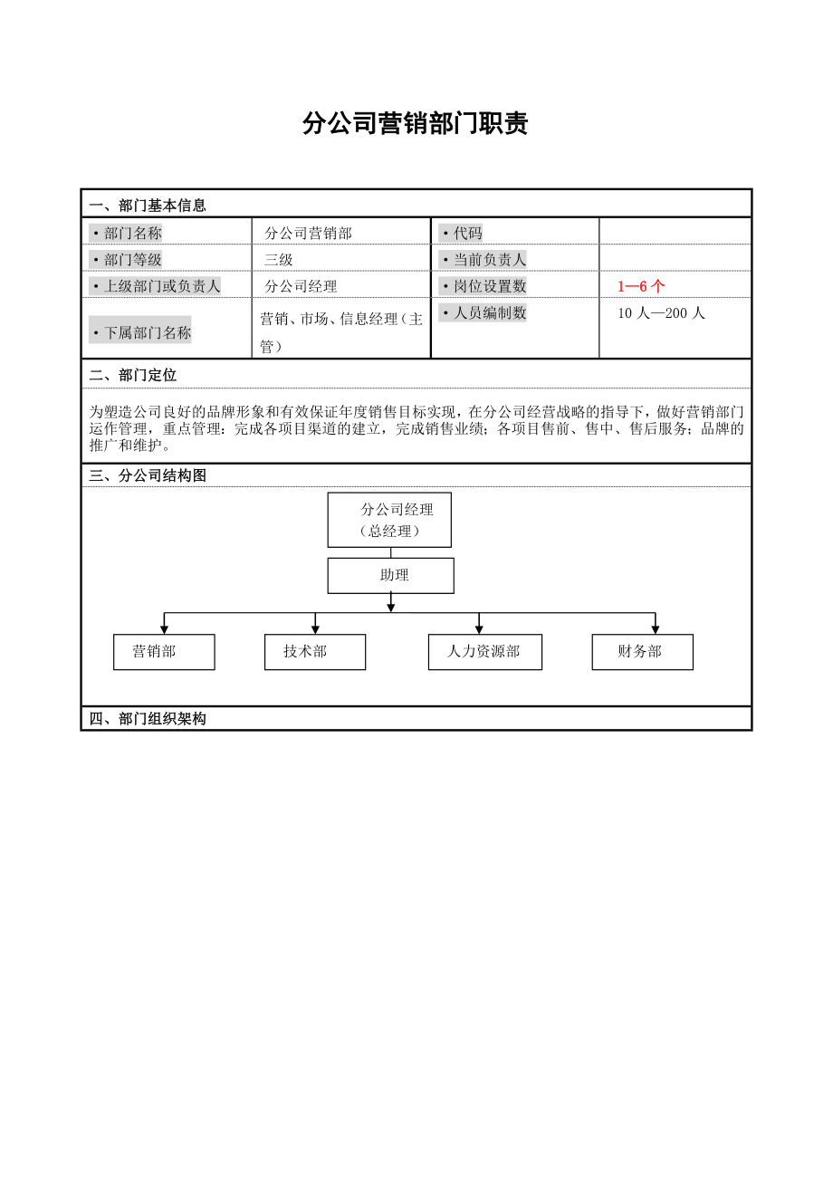 分公司营销部门职责_第1页