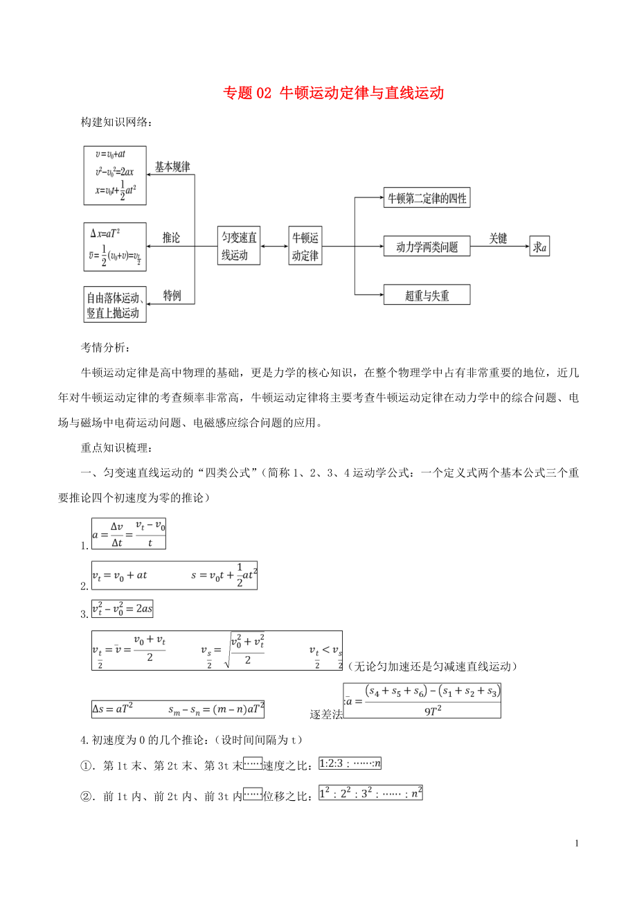 2018年高考物理二輪復(fù)習(xí) 專題02 牛頓運動定律與直線運動學(xué)案_第1頁