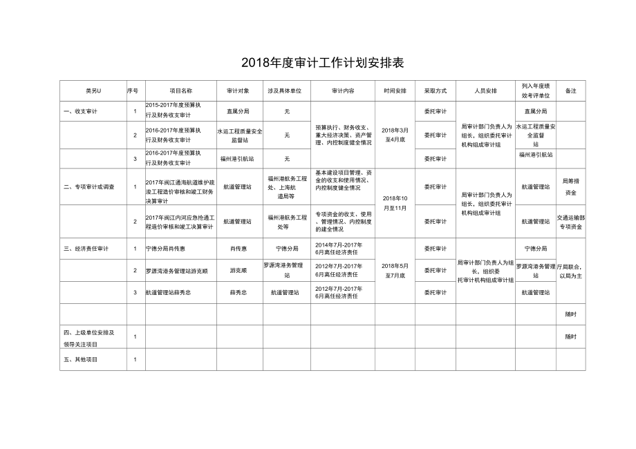 2018年度审计工作计划安排表_第1页