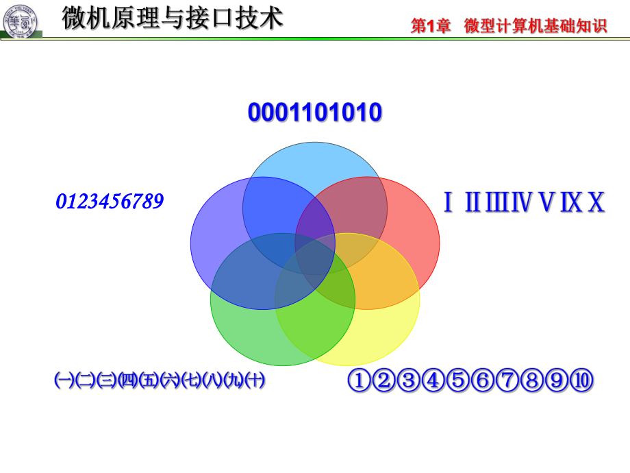 微机原理1-4数的表课件_第1页