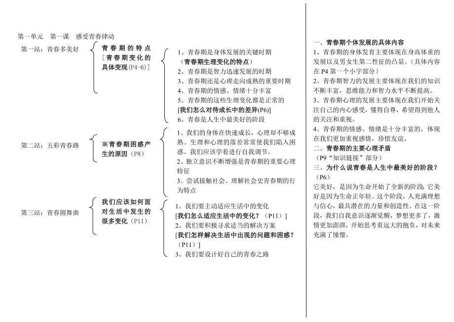 北師大版思品八年級上冊知識體系圖第一二單元_第1頁