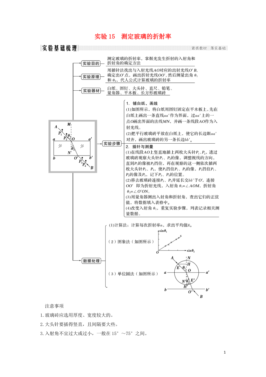 （浙江選考）2020版高考物理一輪復(fù)習(xí) 第11章 機械振動 機械波 光 電磁波 實驗15 測定玻璃的折射率學(xué)案_第1頁